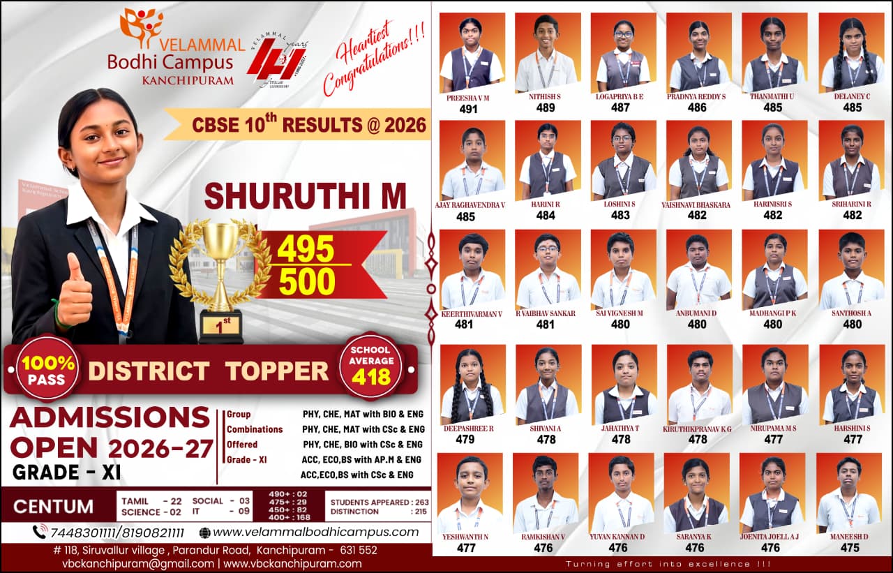 CBSE 10th Results 2026 - District Topper